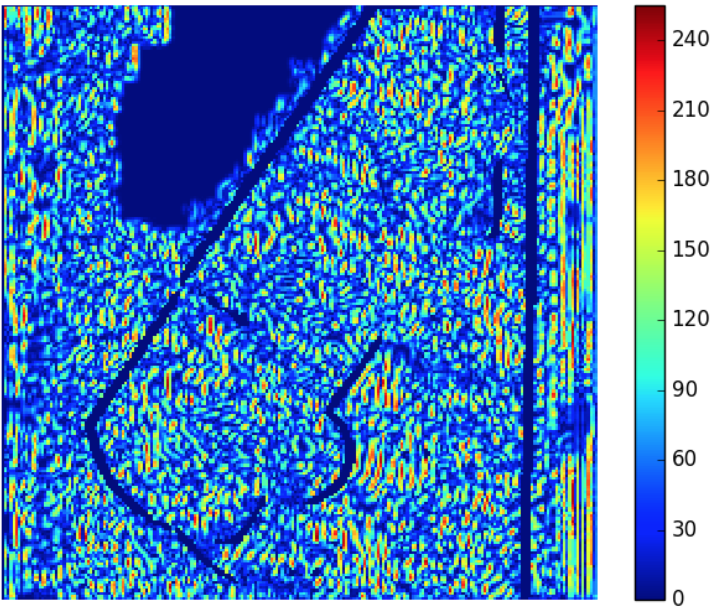 Hitting Depth: Investigating Robustness to Adversarial Examples in Deep Convolutional Neural Networks