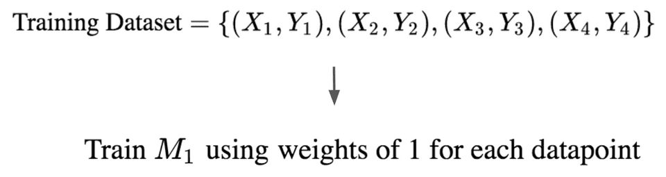 model boosting 1 diagram