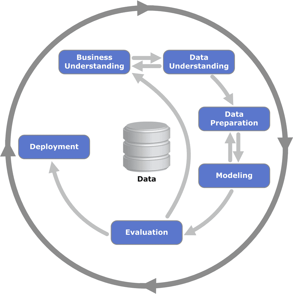 crisp-dm cross industry standard process for data mining