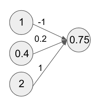 First unit neural network diagram