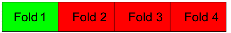 k fold cross validation fold 1