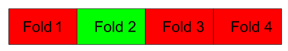 k fold cross validation fold 2