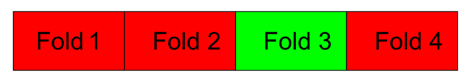 k fold cross validation fold 3