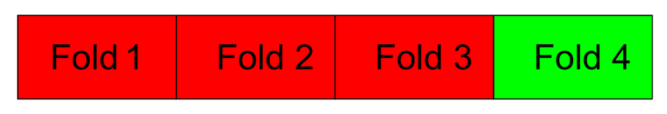 k fold cross validation fold 4