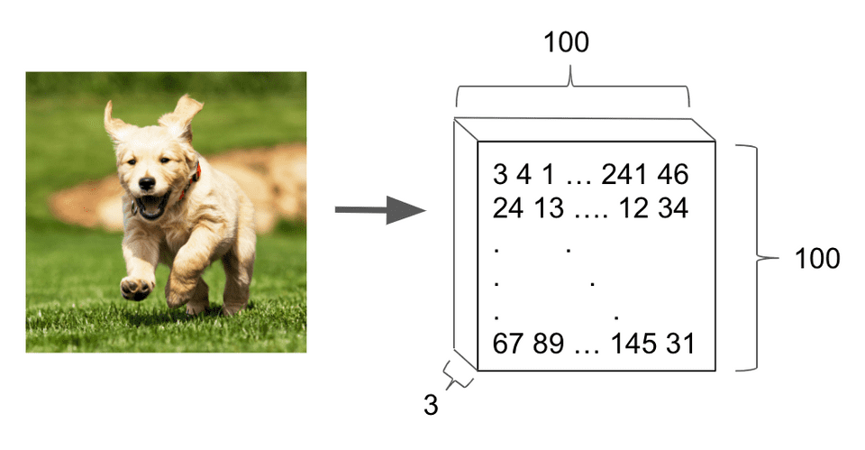 Image red green blue pixel value representation