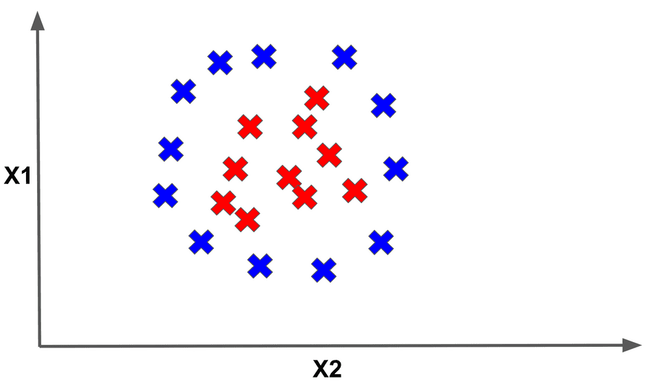Kernel trick not separable diagram