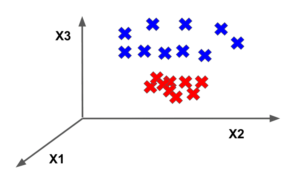 Kernel trick separable diagram