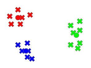 k means clustering complete clustering