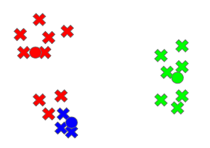 k means clustering adjusted centroid