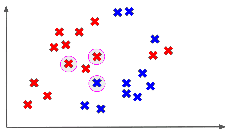 k nearest neighbors labelled diagram