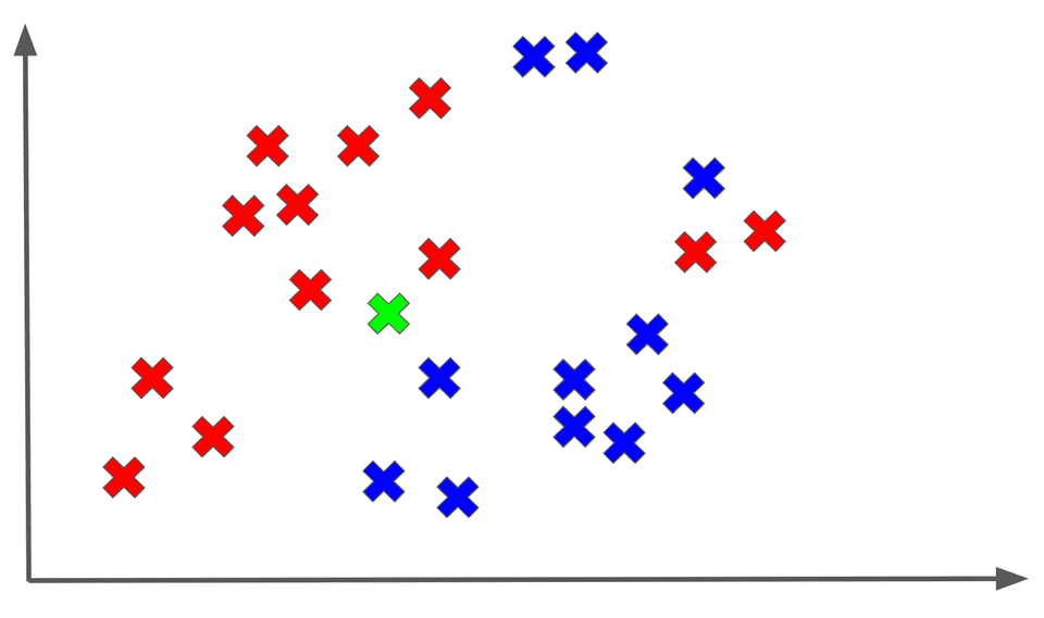 unknown point k nearest neighbors