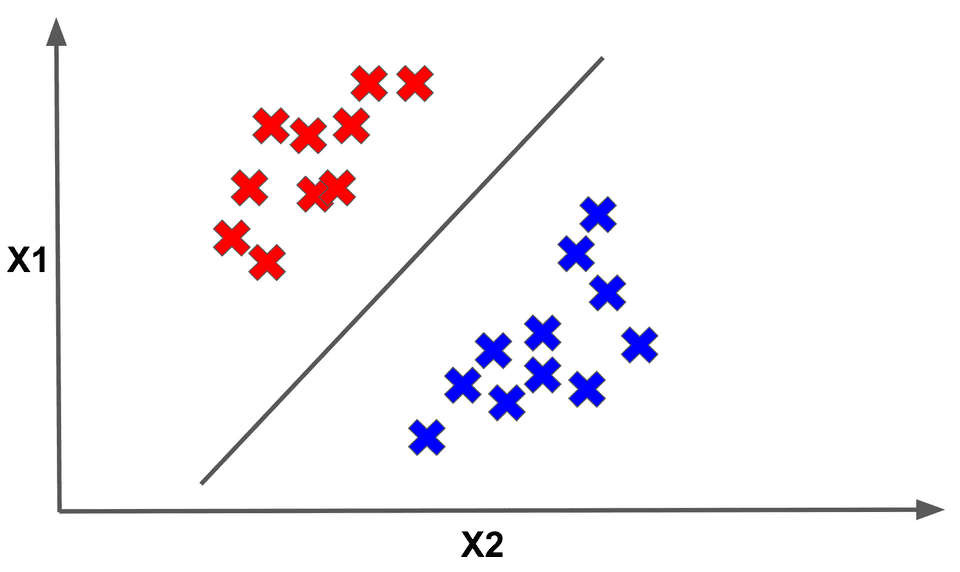 Linear separator of our data