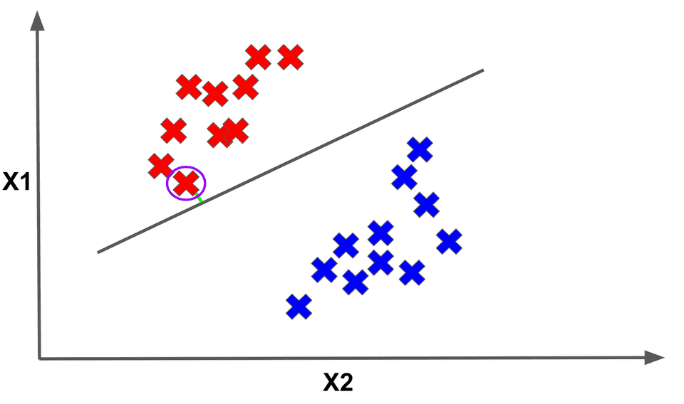 Margin diagram