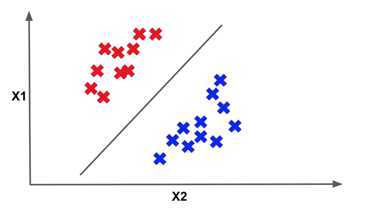 A Machine Learning Primer