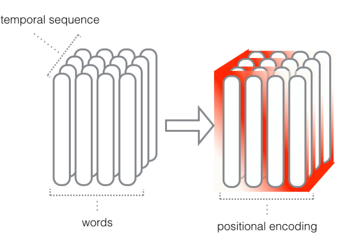 Using Contextual Information for Neural Natural Language Inference