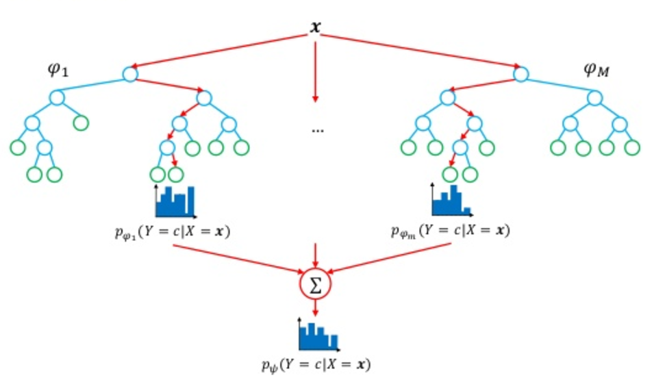 Wordwise Inference and Entailment Now