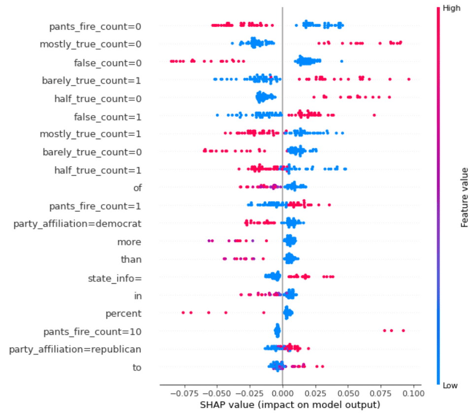 shapley value for model interpretability