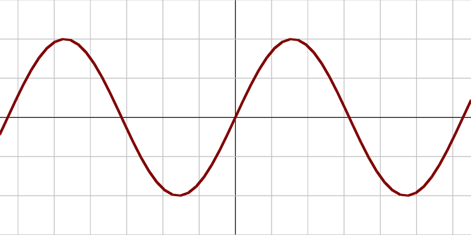 Sinusoid positional encoding