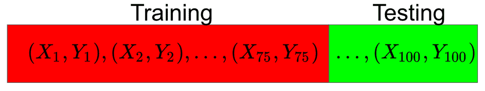 train test machine learning split