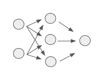 Zoom in on neural network diagram